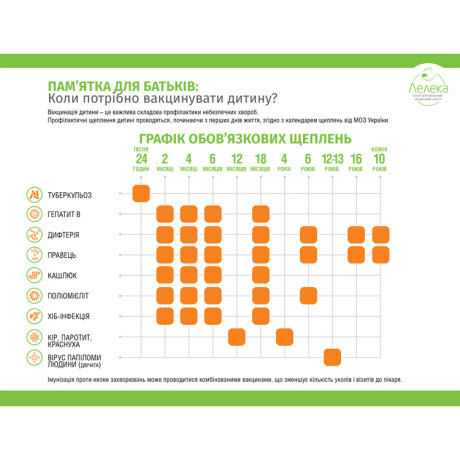 Вакцинация детей в Киеве (Оболонь, Печерск) | Лелека