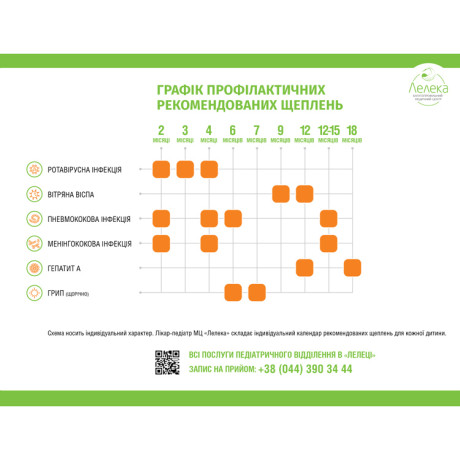 Вакцинация детей в Киеве (Оболонь, Печерск) | Лелека