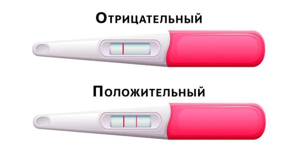 Когда делать Тест на беременность? Родильный дом Leleka | Блог | Медиацентр